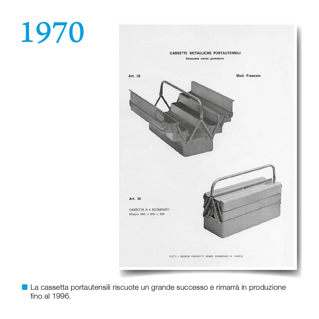 Timeline Syncro-Friuli